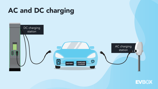 Type 3 outlet charger ev